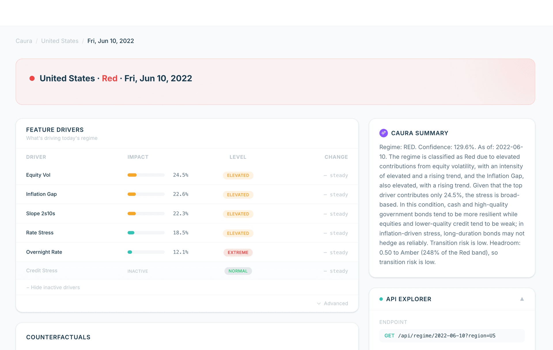Driver attribution table showing regime contributors